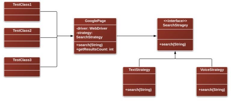Strategy Pattern | Vinsguru